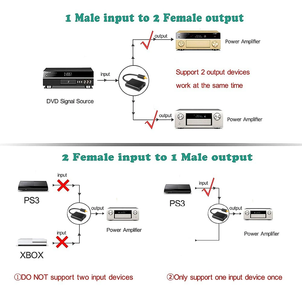 KEBIDU  SPDIF   й, 1 Է 2  SPDIF  ̺ CD DV  2  Toslink й 