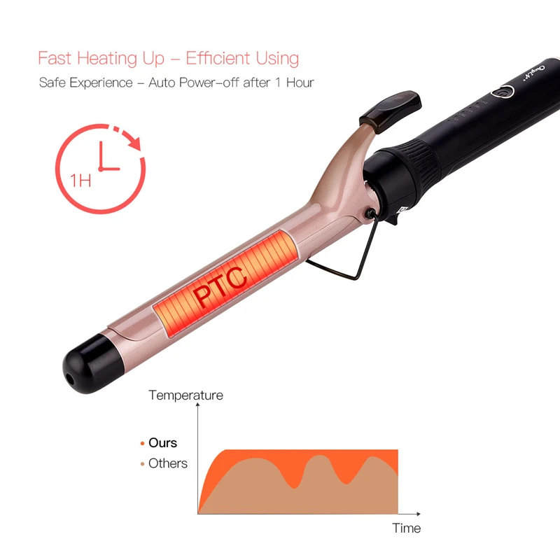 Cheap Curling Irons