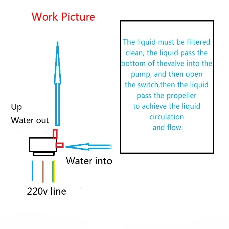 Description Picture 6 of itemBrewing Magnetic Drive Beer Pump, 220V EU Standard Homebrew Water Pump 1/2'' NPT 304 Stainless Steel Head MP-15RM Beer Pump
