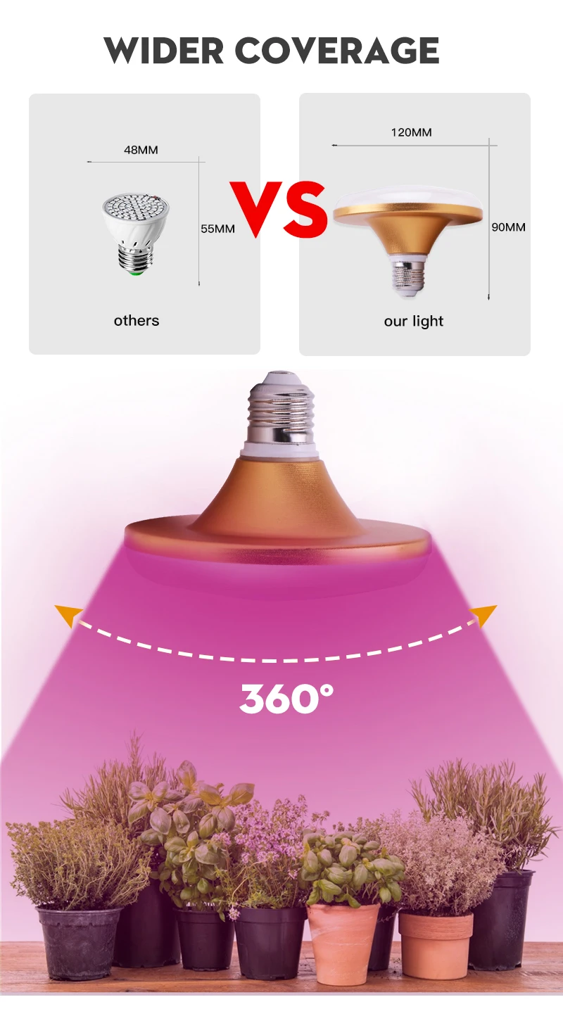 Светодиодный светильник для выращивания, полный спектр, светильник для растений Phy, лампа E27, светодиодная лампа для выращивания, светильник для выращивания растений, для комнатных саженцев, водонепроницаемый, 30Led