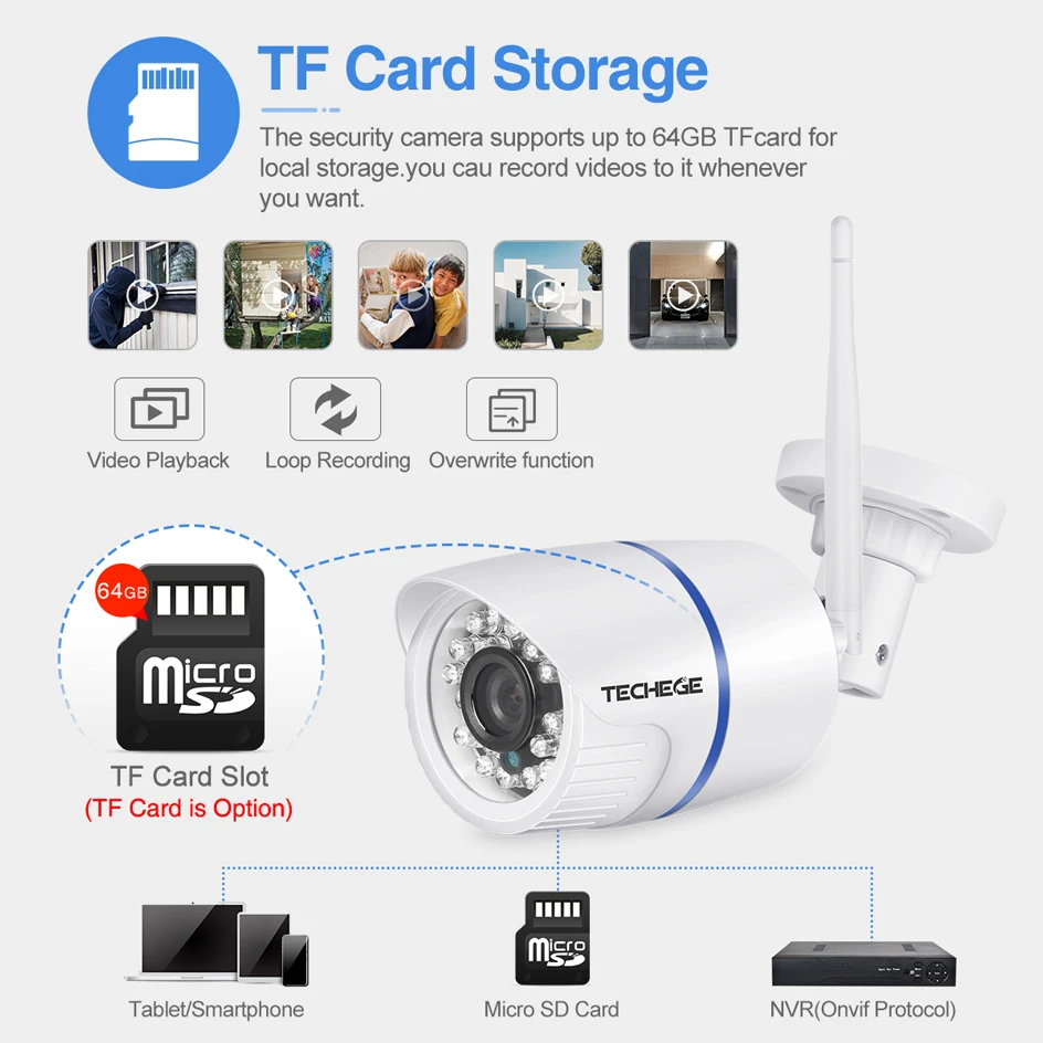 2x Indoor Outdoor HD 1080P Wifi Wireless CCTV Security IP Camera 2.0MP TF Slot