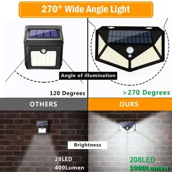 

208 LED Solar Power PIR Motion Sensor Wall Light Outdoor Waterproof solar Garden Lamp for Garden Decoration Wall Street lamp
