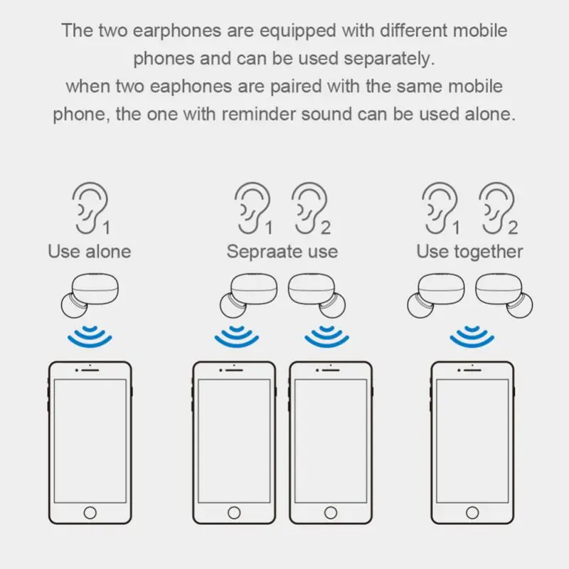 Bluetooth наушники 5,0 мини TWS беспроводная гарнитура Touch Cont карта памяти