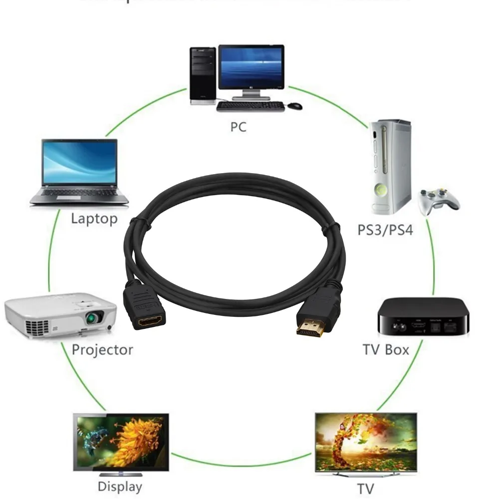Удлинительный кабель, HDMI Male to Female кабель 1 м/2 м/3 м HDMI 4 к 3D 1,4 в HDMI расширенный кабель для HD tv ЖК-дисплея ноутбука PS3 проектор