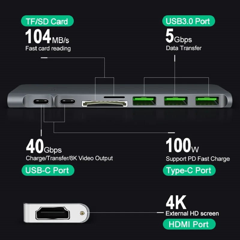 8 в 1 многопортовый USB C концентратор, адаптер типа C с HDMI USB C Thunderbolt3 USB3.0 PD SD TF для Macbook, больше устройств с портом типа C