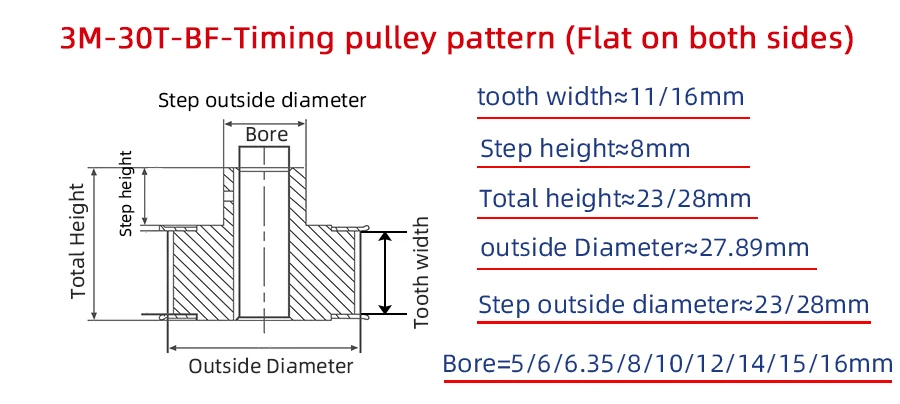 High Quality Renovação da Casa
