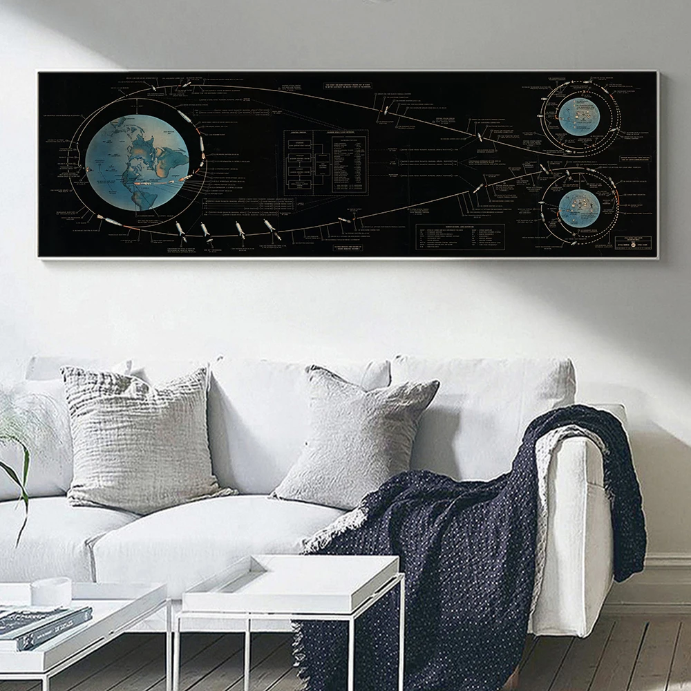 Apollo 11 Lunar Landing Chart Space Chart Wall Art Canvas Poster Children Learn Aeronautical Art Science Nursery Decor Painting space chart poster