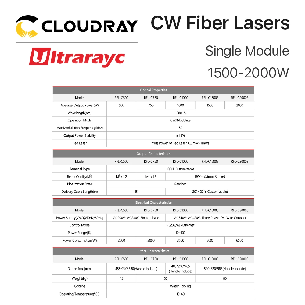 Ultrarayc Raycus Fiber Laser Power Supply Single Module Raycus 1500-2000W 1064nm for Fiber Cutting Machine RFL-C1500S RFL-C2000S
