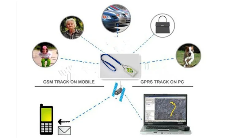 Дети Студенческие ID карты gps трекер мини gps трекер для студентов/личных детей ребенок рабочий WiFi gps ID карта SOS Ememgency