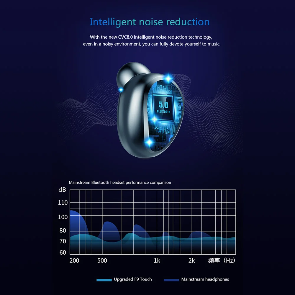 TWS Bluetooth наушники беспроводные наушники стерео BT V5.0 Спортивная Беспроводная гарнитура наушники гарнитура для iPhone Xiaomi