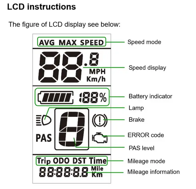 Écran LCD C965 Pour Moteur Bafang - Affichage Vitesse, Batterie, Puissance, Compatible BBS01B/BBS02B