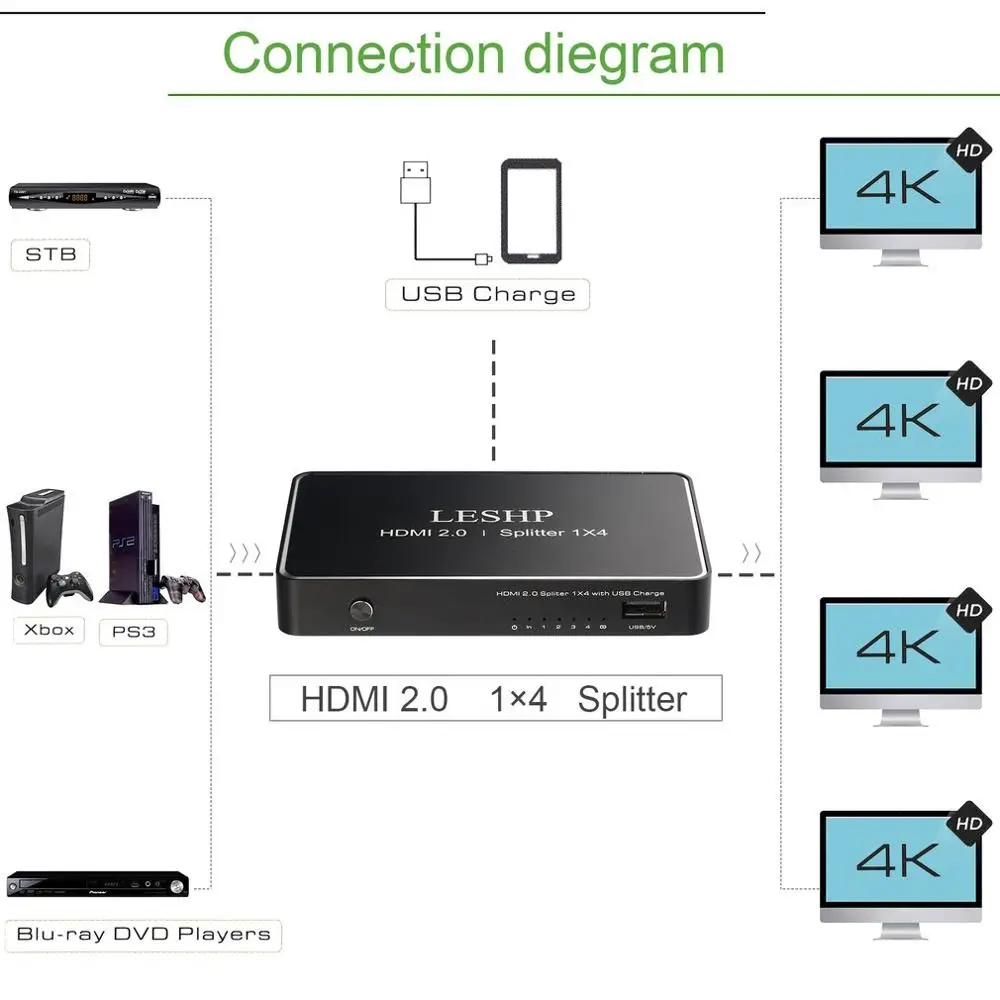 LESHP 1 порт HDMI вход 4 порта HDMI выход HDMI 2,0 сплиттер с USB зарядкой поддержка 1080P 3D совместимый HDMI 2,0 HDCP 2,2
