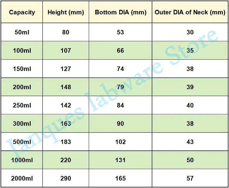 50ml to 1000ml Erlenmeyer Borosilicate Glass Flask Wide Neck Flask Conical Triangular Laboratory Chemical Equipment,