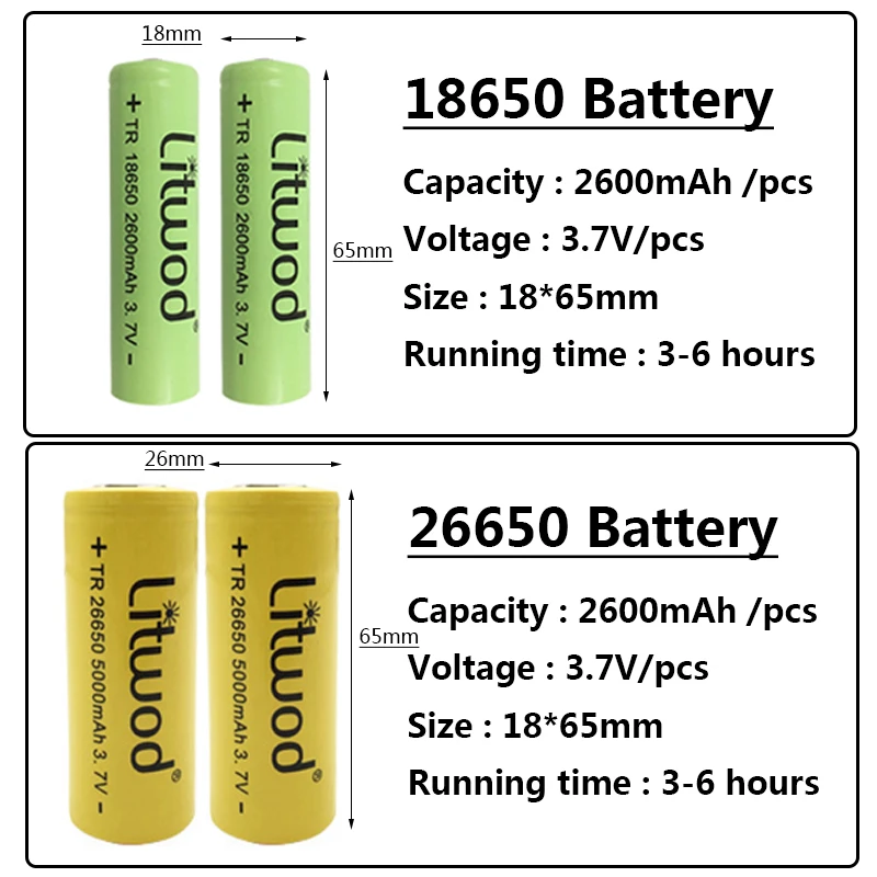 Светодиодный фонарик XHP90 Мощный Usb масштабируемый фонарь Xhp70.2 тактический XHP50.2 с