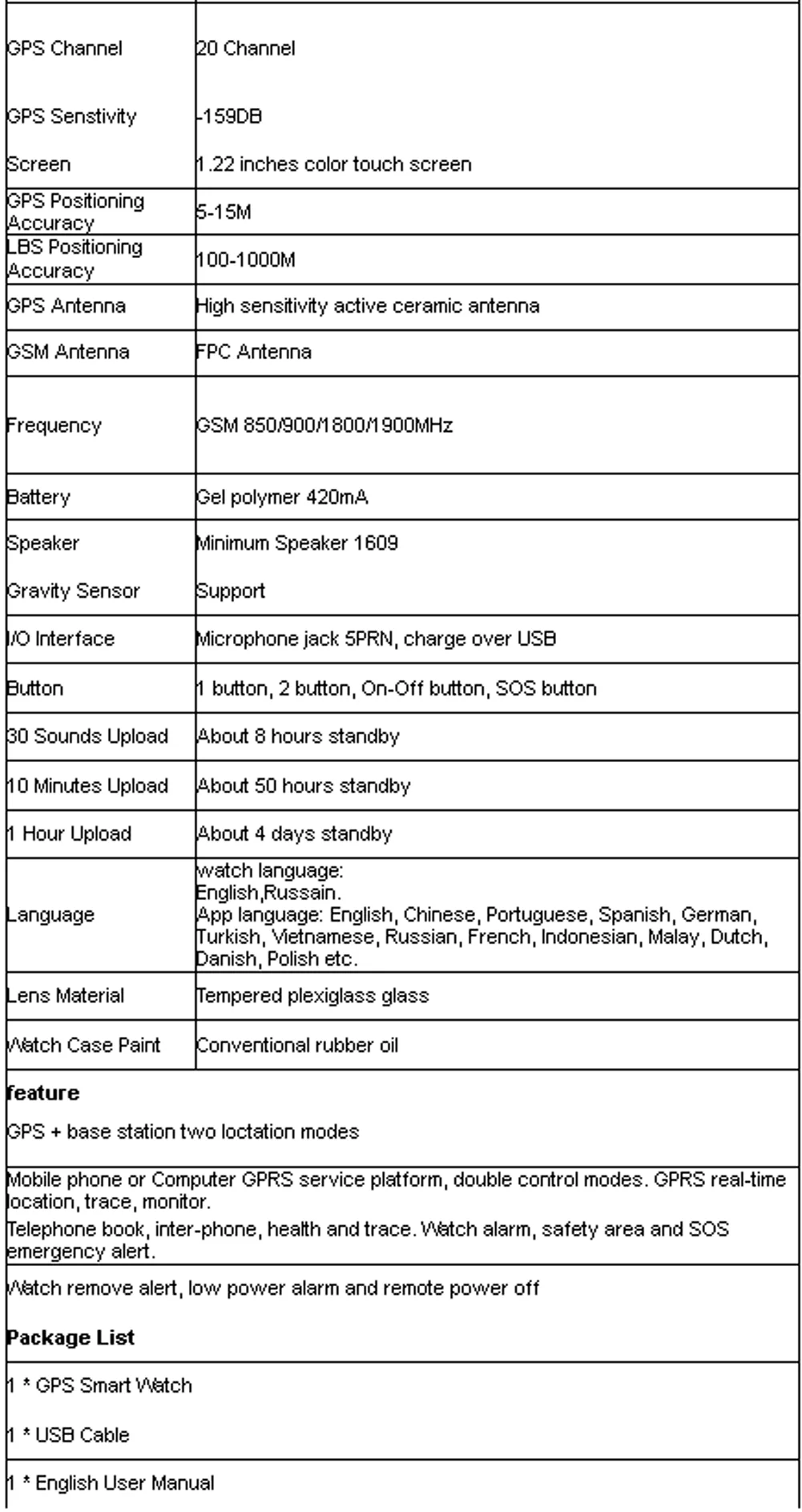 Детские синие фиолетовые Смарт-часы с gps GSM локатор сенсорный трекер с дисплеем SOS детские часы