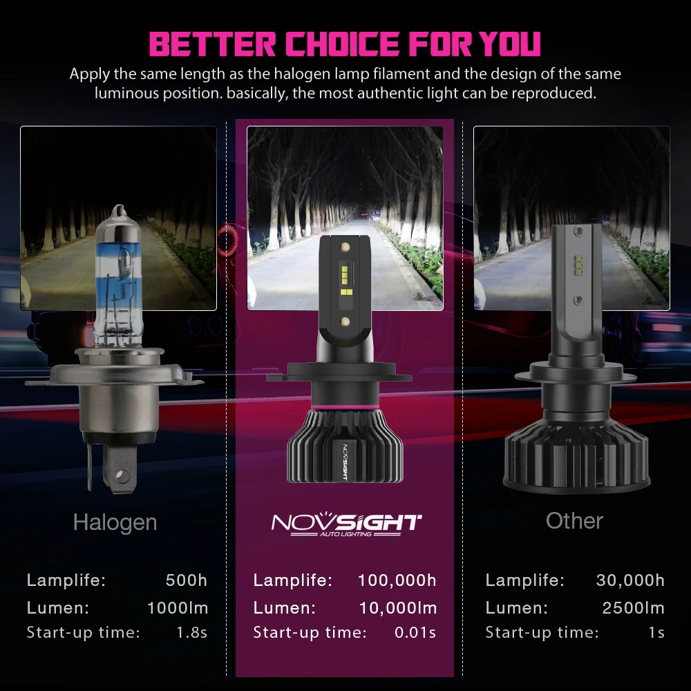 Novsight H4 Led H7 H1 H11 автомобильный светильник 50 Вт 10 6500 лм комплект 9005 к 9006 Hb3 Hb4