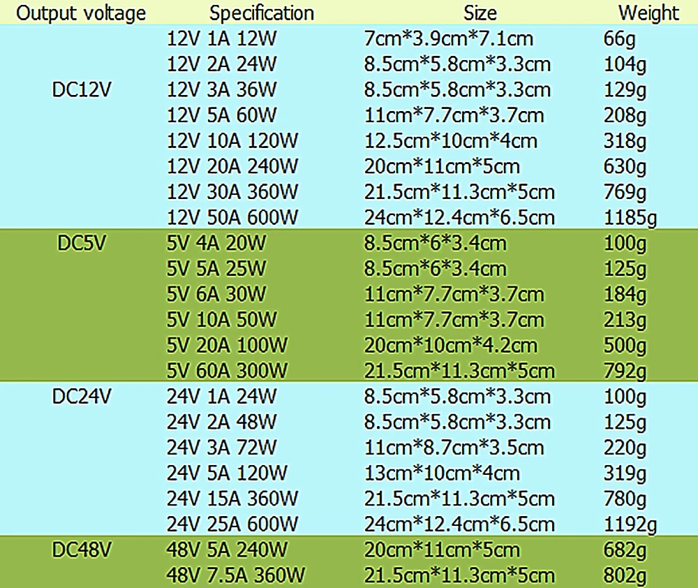 DC12V 13,8 V 15V 18V 24V 27V 28V 30V 32V 36V 42V 48V 60V 300W 350W 360W 600W импульсный источник питания трансформатор