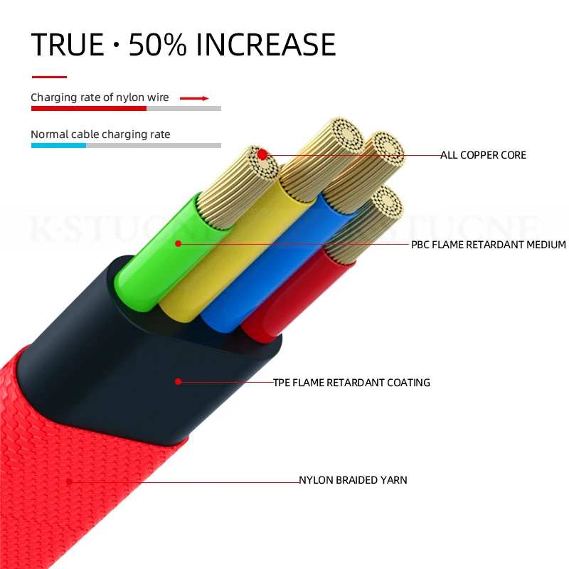 Usb type C кабель передачи данных для быстрой зарядки для samsung S10 huawei P30 Pro usb зарядный портативный кабель для Xiaomi Redmi Note 8 Pro
