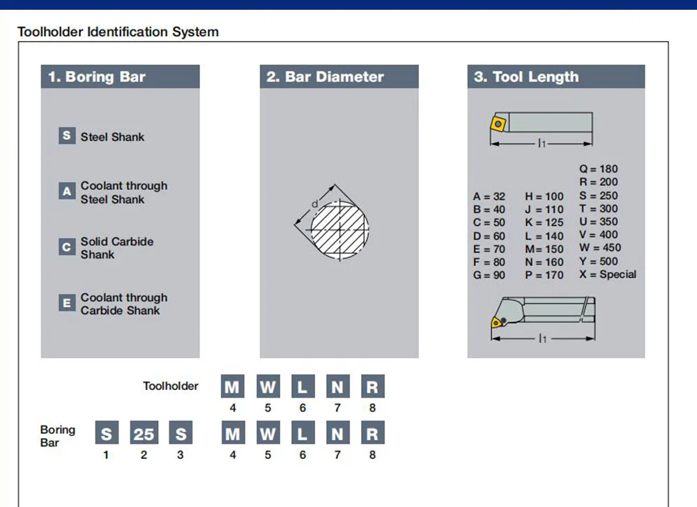 车刀杆-参数解释.jpg-DASAN