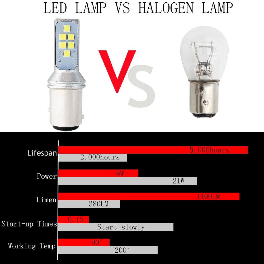 10 шт. 1157 BAY15D светодиодный 12 3535SMD P21/5 Вт светодиодный Лампа Белый Янтарный красный Автомобильная сигнальная лампа стоп-сигнал обратный конец света Авто 12V 24V