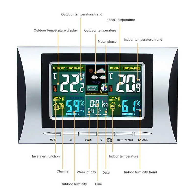 

Wireless Weather Station, Indoor Outdoor Colorful Screen Thermometer With Temperature And Time Alarm, Temperature And Humidity