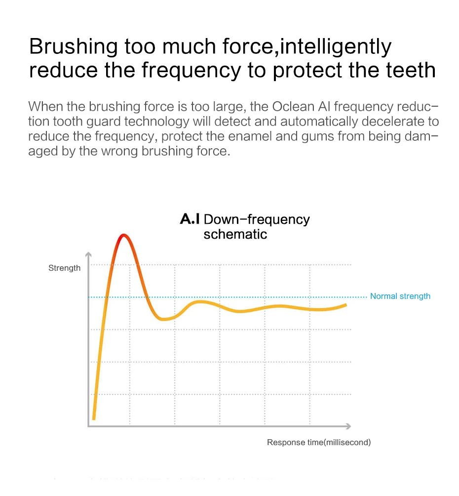 Xiaomi Oclean Air звуковая электрическая зубная щетка Водонепроницаемая ультразвуковая автоматическая USB перезаряжаемая умная щетка для зубов для взрослых