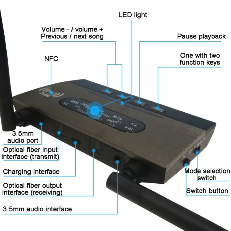 NFC на дальние расстояния Bluetooth приемник 3-в-1 Bluetooth 5,0 адаптер CSR8675 чип низкой задержкой Bluetooth передатчик и приемник