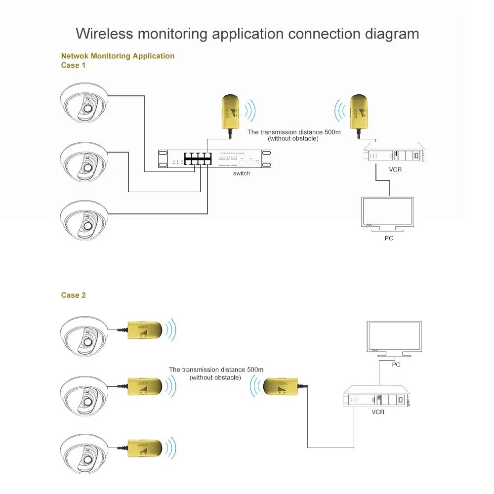 VAP11G-500 500 метров коммерческий wifi ретранслятор Wifi мост ретранслятор RJ45 к wifi сильное расстояние покрытия для ПК камеры ТВ