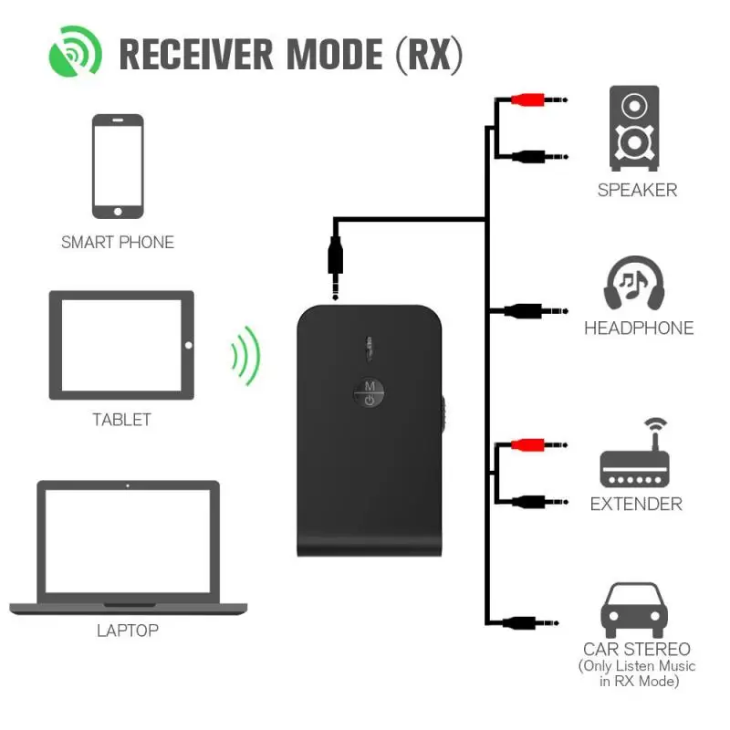 2 in 1 Bluetooth 5.0 Transmitter Receiver BT-6 Bluetooth Adapter With Micro Hands-free For TV Headphone PC Audio Speaker