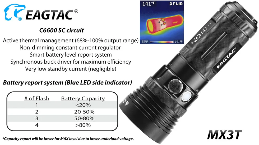EAGTAC MX3T светодиодный фонарик мощный супер-яркий фонарь XHP70.2 4850 люмен перезаряжаемый аккумулятор для фотосъемки 3*18650