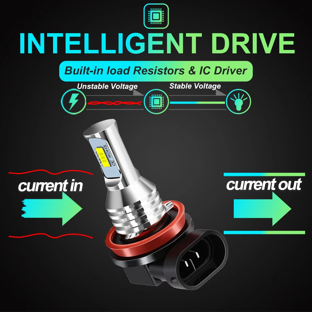 2Pcs H8 H11 HB4 HB3 9006 9005 H16 JP EU H1 H3 881 Led Bulb 2200LM