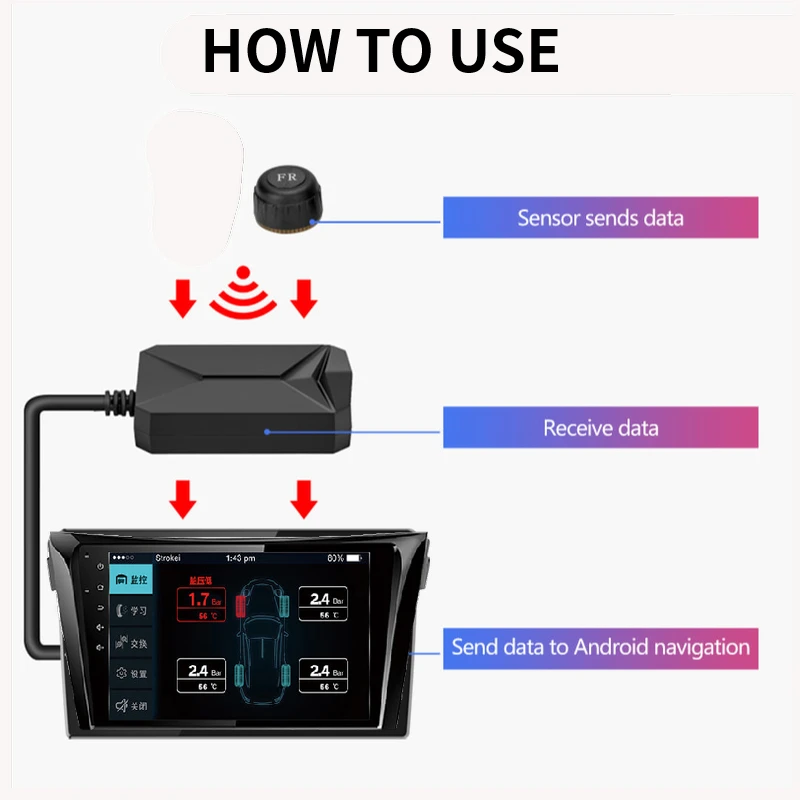 USB ȵ̵ ڵ Ÿ̾ TPMS з ͸ ý, 4 ܺ  5V   ȵ̵ ׺̼ ڵ 