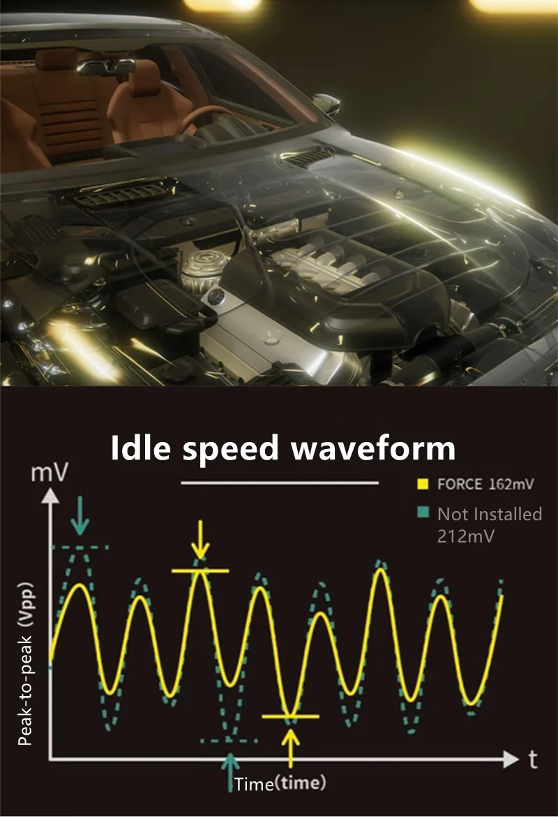 GKFLY Super Capacitor Car Jump Starter Car Battery Companion No battery