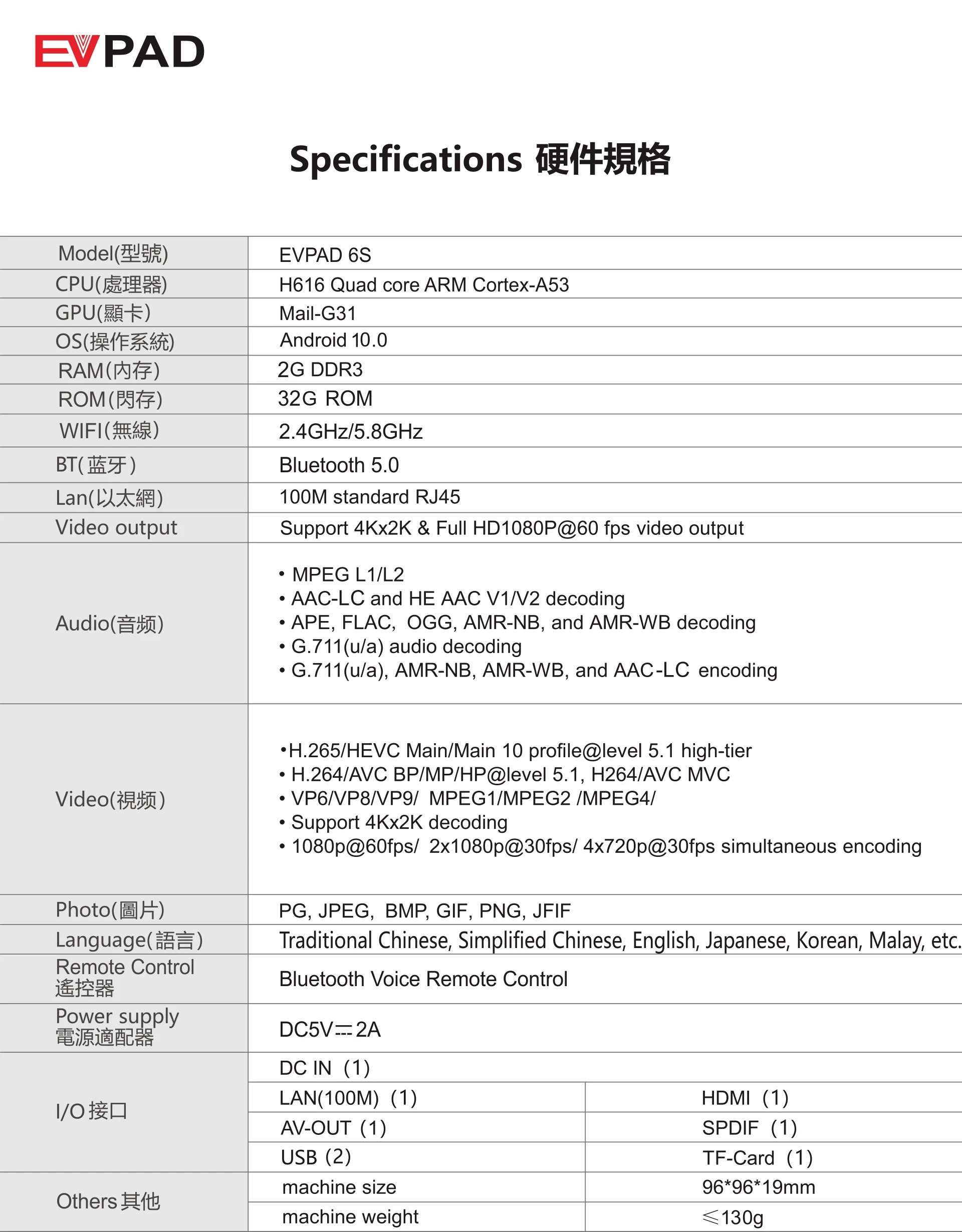 Original 2022 best smart 6k ubox hot sale in HK SG tw uk usa ca Korea Japan Thai Malay PK evpad 6p pro 6s evbox 6 max tv box