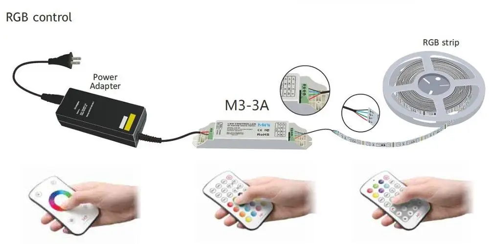 M6 светодиодный регулятор линейного светильника диммер для 5050 3528 RGB лента лампа JK192