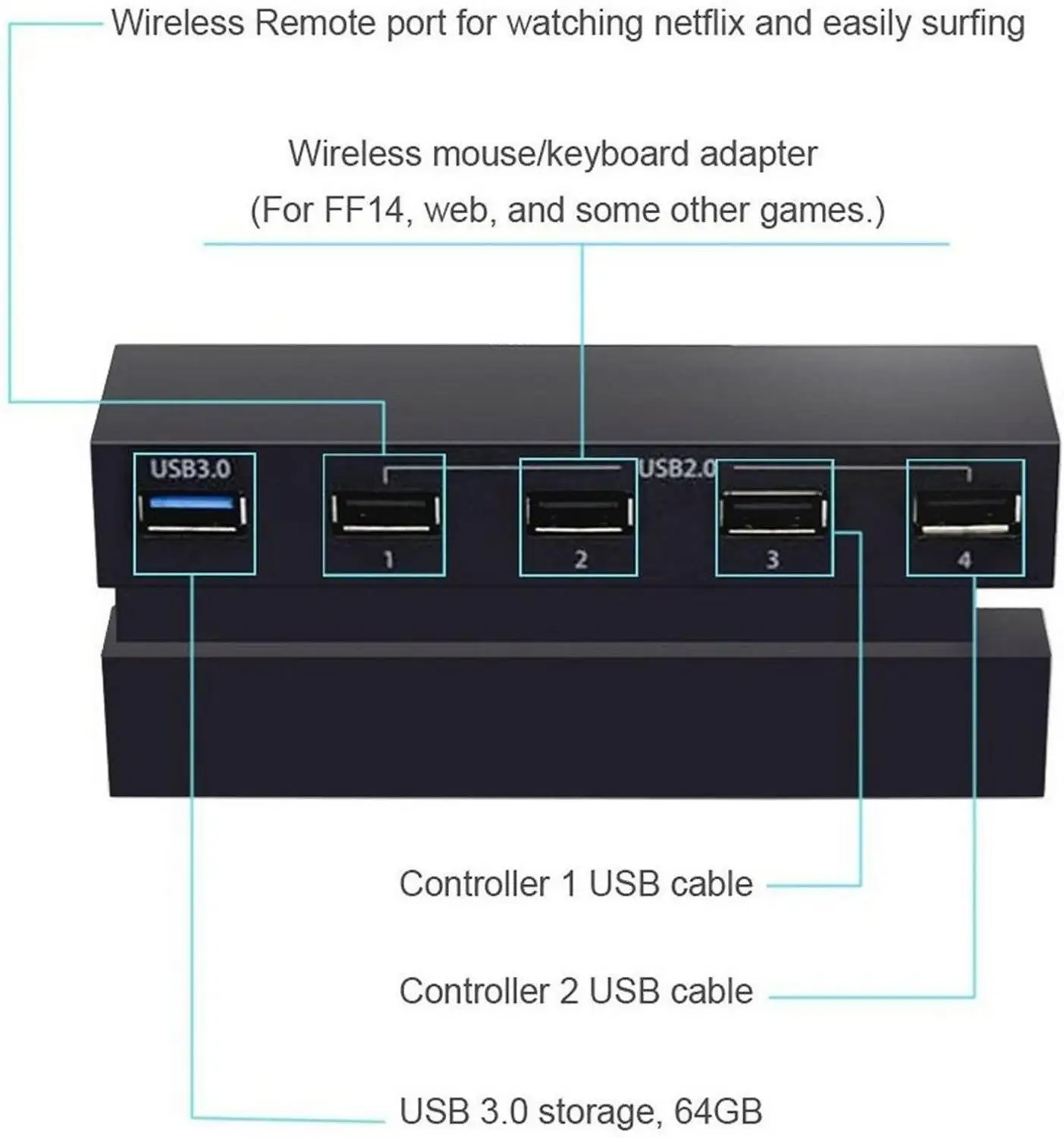 Мини 5 портов USB 3,0 2,0 концентратор удлинитель высокоскоростной адаптер конвертер для sony Playstation 4 PS4 Консоль конвертировать 2 порта в 5 портов