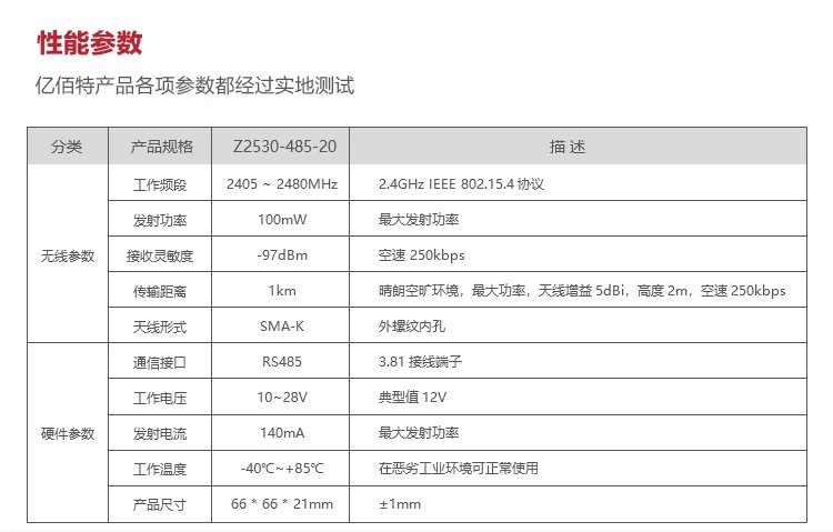 ZigBee к RS485/RS232 цифровое радио/последовательный сервер CC2530 беспроводной модуль DTU шлюз