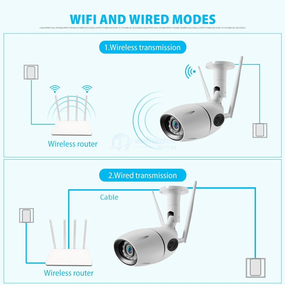 雄迈-B43-双天线插卡枪机（带喇叭对讲)_10
