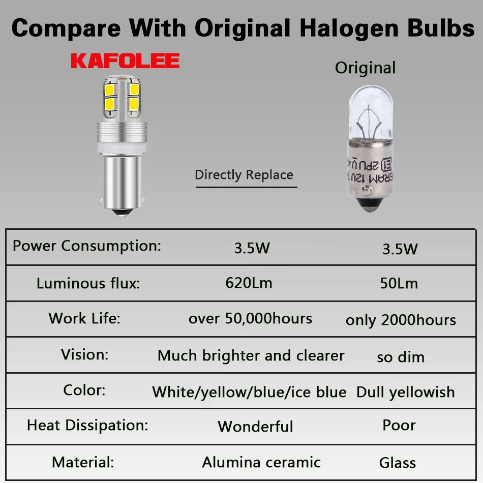 KAFOLEE неполярный BA9S 10 SMD СВЕТОДИОДНЫЙ T4W Canbus лампы без ошибок автомобильные лампы внутренний светильник s автомобильный светильник источник парковки 12V 620LM белый