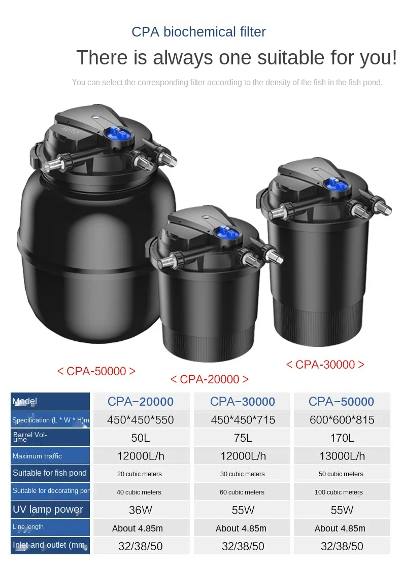 Schiuma Filtro Per Laghetto SunSun - Ricambio Per Filtri CPF/CPA, Spugna Blu E Gialla