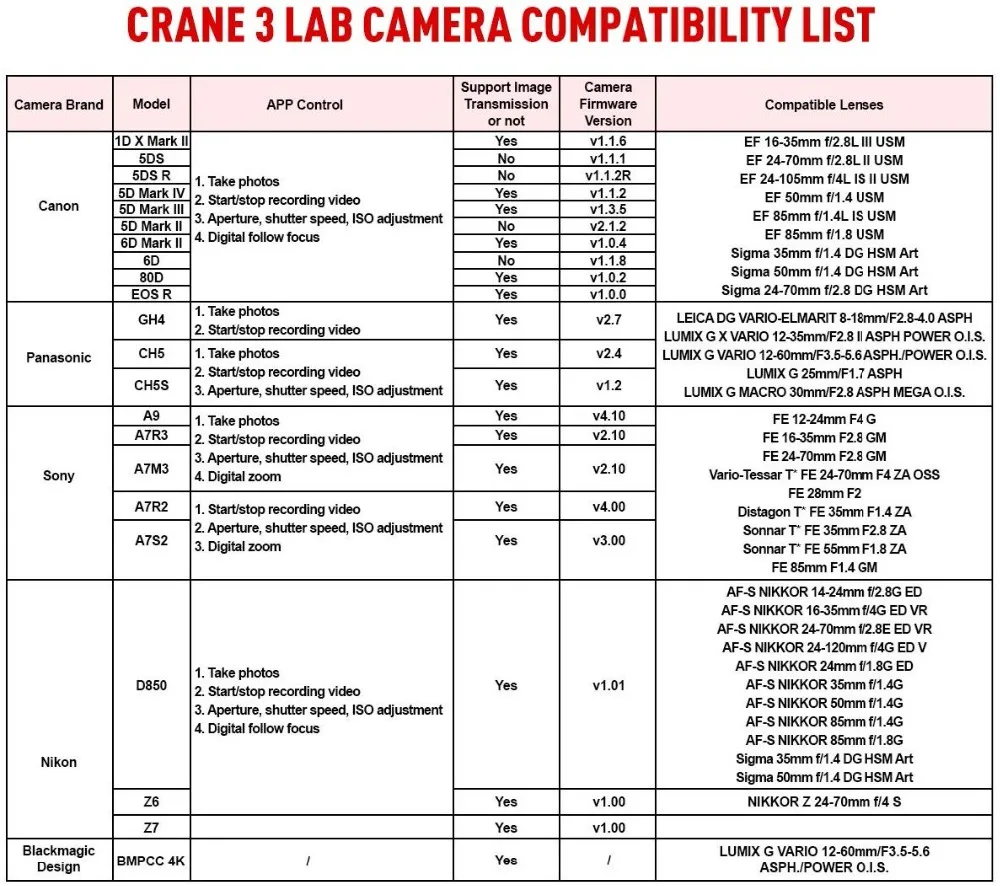 ZHIYUN Crane 3 LAB 3-осевой беспроводной FHD Стабилизатор камеры передачи изображения для sony A7M3 A7R3, Canon 1DX II 6D, Nikon D850 DSLR