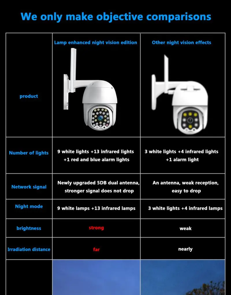  1080P HD 5MP PTZ IP Camera Wifi Outdoor Speed Dome CCTV Security Camera 8X Digital Zoom 5MP Network - 4.00034E+12