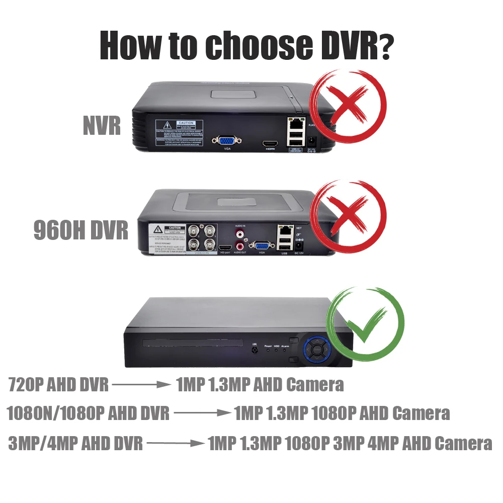 how to choose DVR(AHD通用)