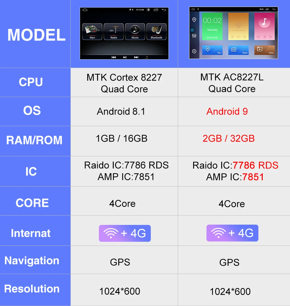 MEKEDE Android 9,1 автомобильное аудио-Радио Стерео dvd-плеер для LADA Vesta 2G ram 32G rom с gps-навигацией wi-fi-мультимедиа BT