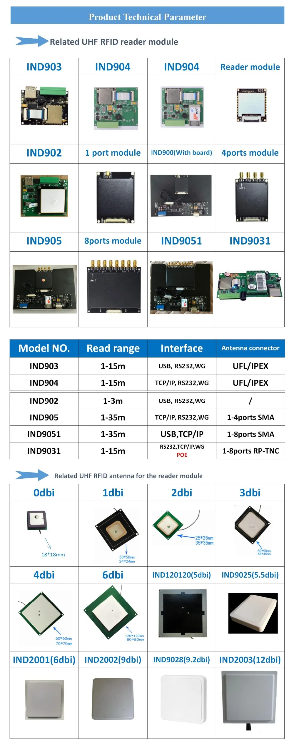 模块IND相关产品模板 