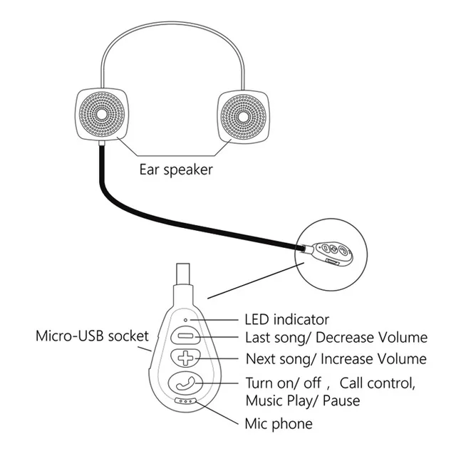 Casque sans fil intégré pour écouteurs Bluetooth pour casque de moto WUPP