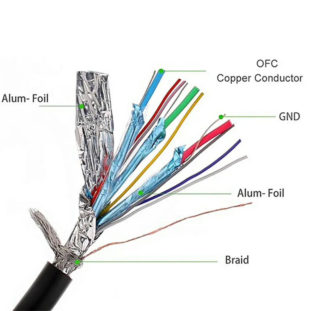 Кабель адаптер с 4K Displayport на HDMI 1080P Dp папа для HP Dell Asus Lenovo ПК ноутбука|cable sector|cable