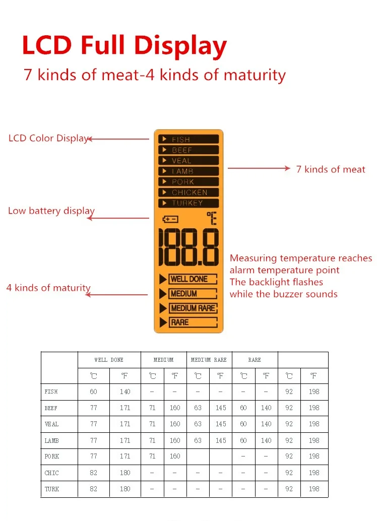 Цифровой термометр Многофункциональный электронный барбекю термометр для кухонная печь для приготовления пищи Мясо вода молоко