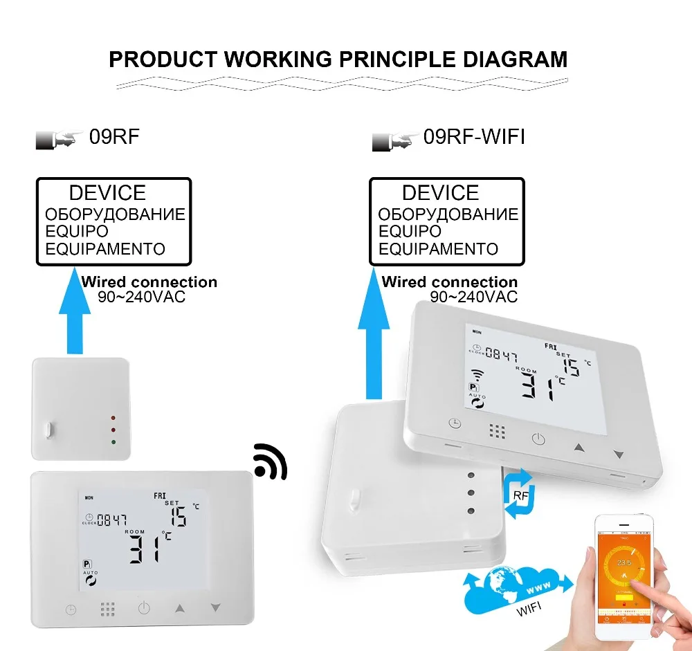 09BW RF WIFI产品工作原理图