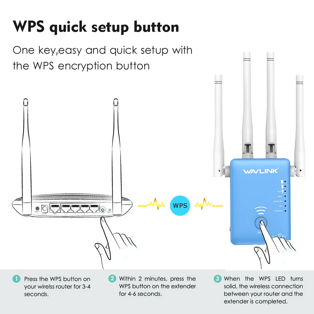 Wavlink WIFI Repeater/Router/Access point 1200Mbps Wireless Wi-Fi Range Extender wifi signal amplifier w/ External Antennas Blue